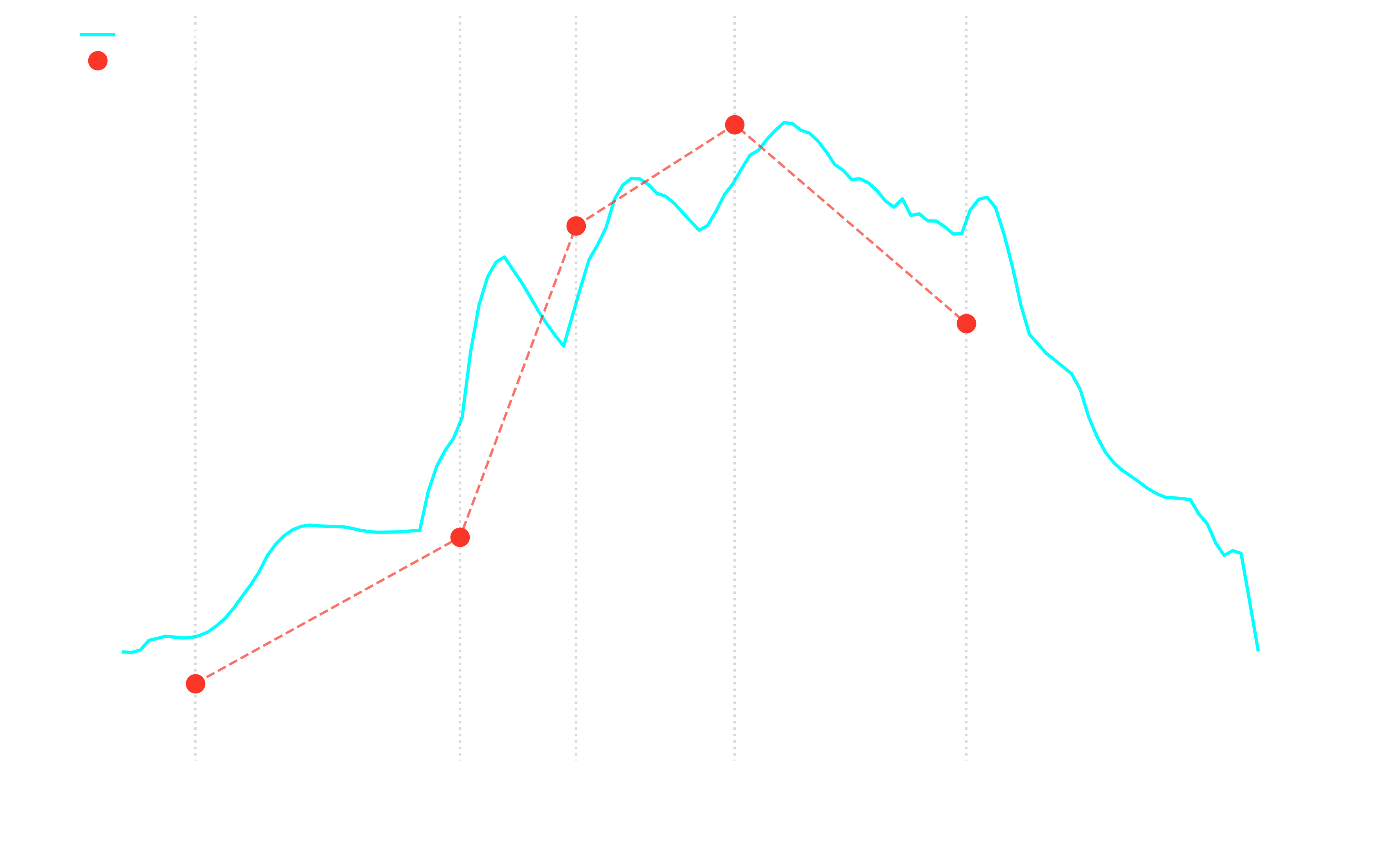 Human blood vs Cori lactate study 4